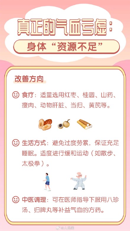 8图教你如何改善气血虚 8图教你如何改善气血虚