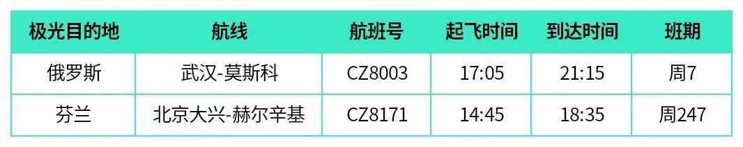 “极光航线”马上来了！