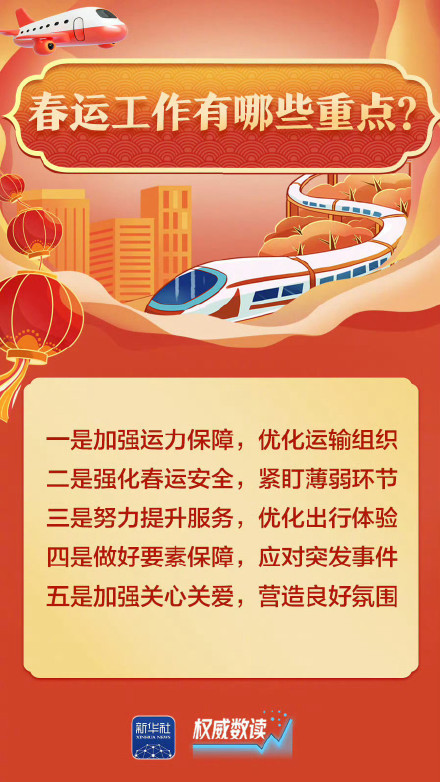 转发收藏！9张图带你了解2026年春运