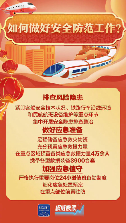 转发收藏！9张图带你了解2026年春运