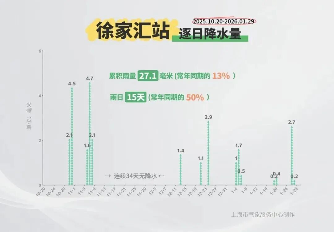 明天中雨，又湿又冷！夜间部分郊区有雨夹雪