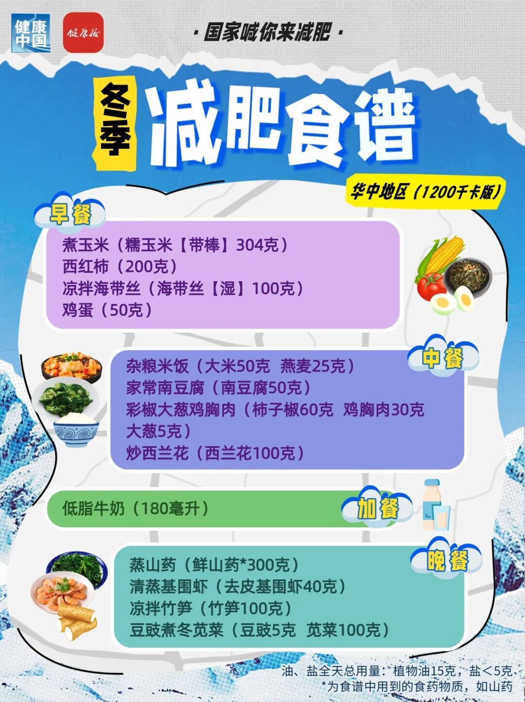 一日三餐照着吃!国家手把手教你减肥 一日三餐照着吃!国家手把手教你减肥