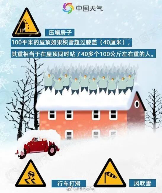 就在今夜！浙北局部大雪暴雪，冻雨！还有大反转，最高22℃？