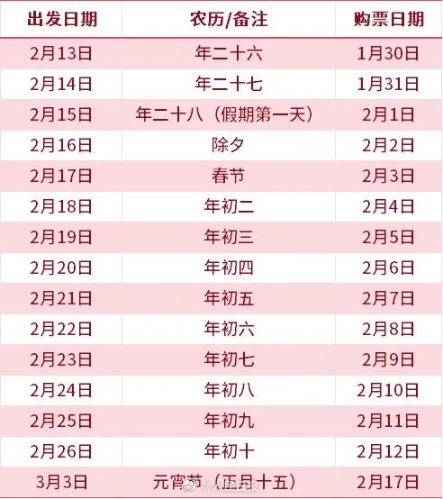 春运高峰票开售：1月30日开售年二十六的火车票，除夕火车票将在2月2日开售