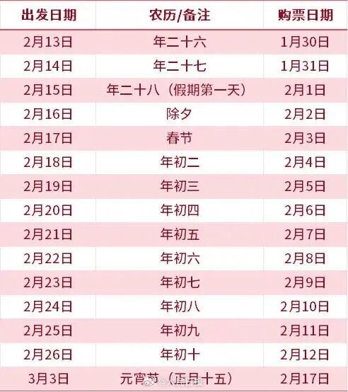 今日起可购买春运高峰火车票！附购票日历