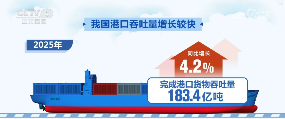2026年春运客流呈现“五个新高” 多举措做好干线运输与城市交通高效衔接
