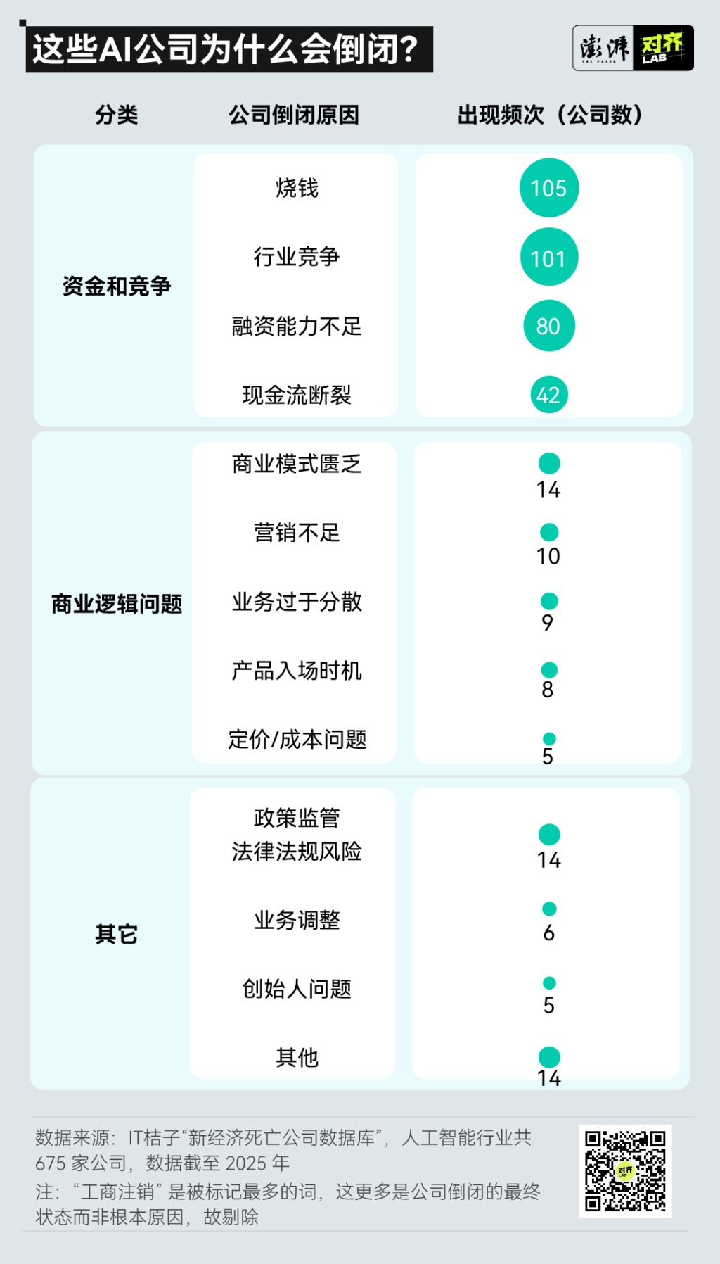 AI创业大浪淘沙：哪些公司在大模型浪潮后出局