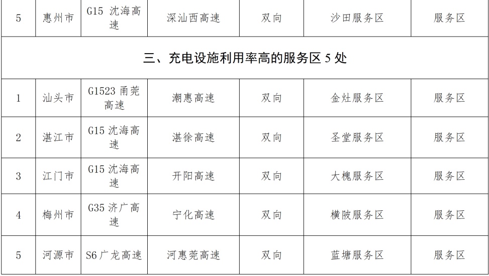 春节自驾返乡必看！广东2026春运易堵路段出炉！佛山这个路段最繁忙