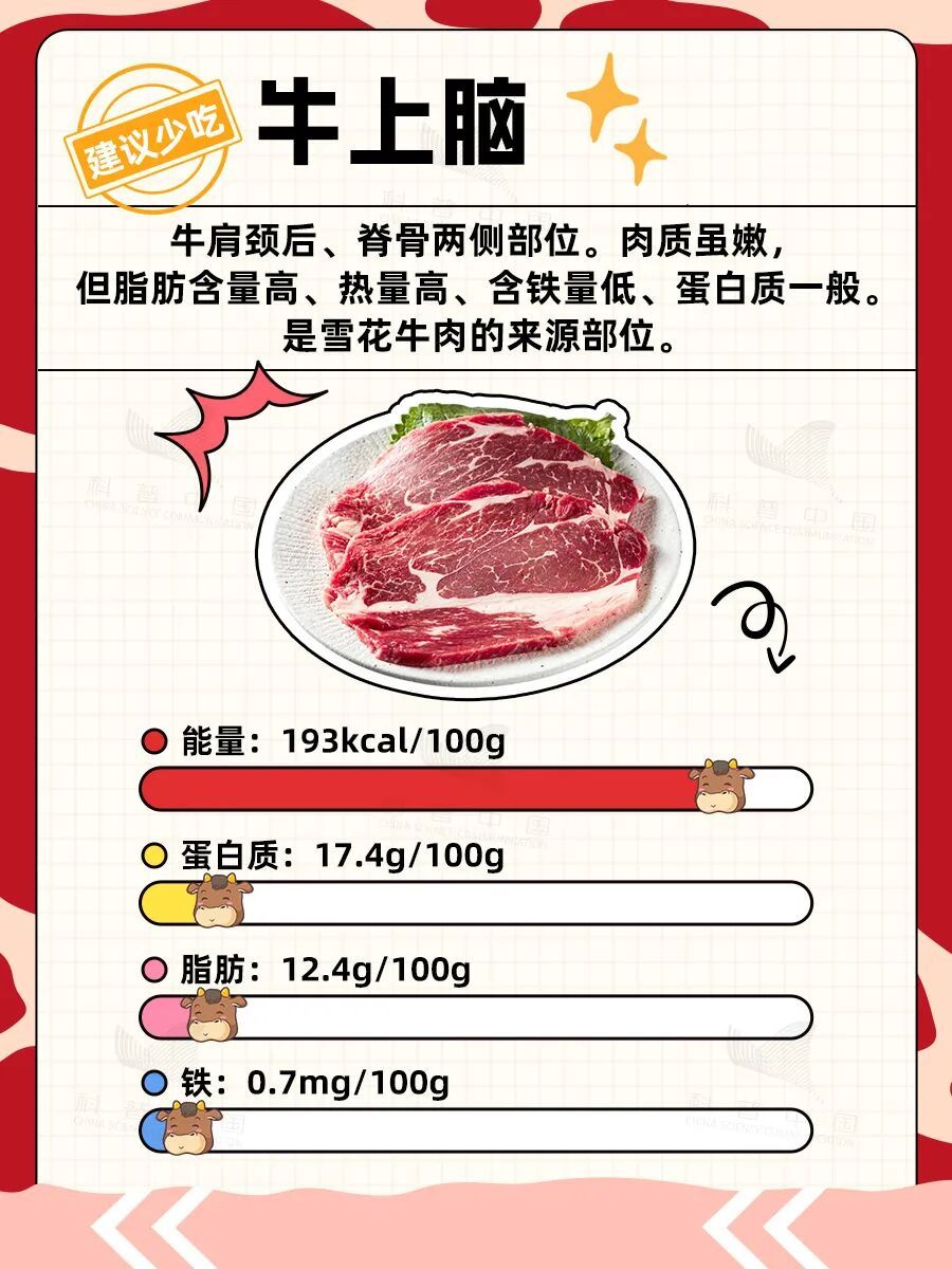 干饭人必看！牛这几个部位，宁愿扔了也别吃