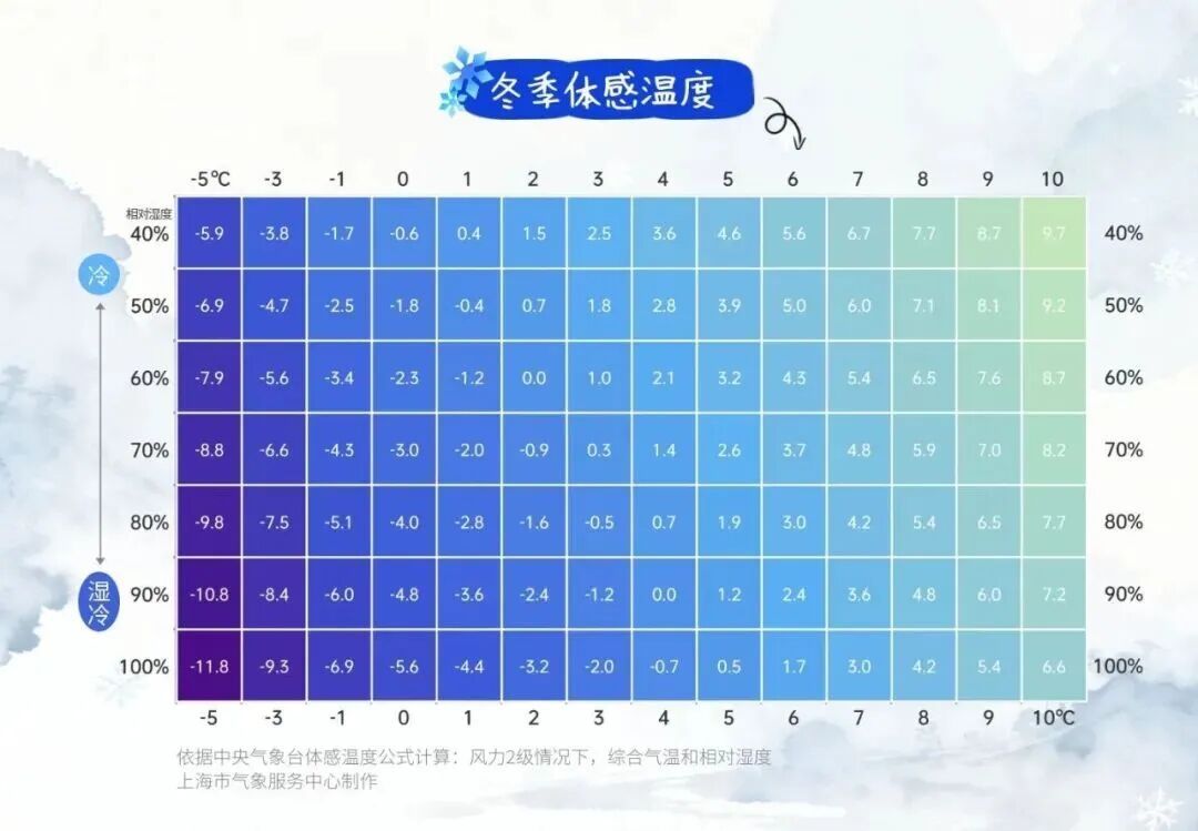 明天中雨，又湿又冷！夜间部分郊区有雨夹雪