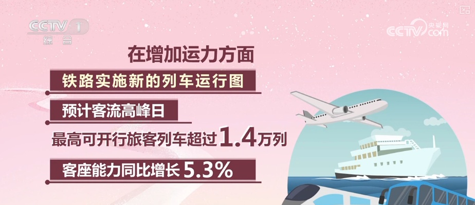 春运在即多部门出台便民措施加强服务 保障百姓更好便捷出行 春运在即多部门出台便民措施加强服务 保障百姓更好便捷出行