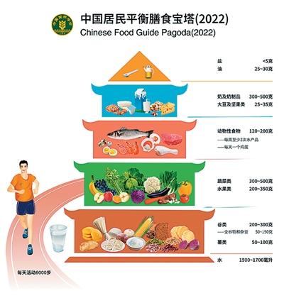 营养担当还是营销？一文了解“超级食物”的真相