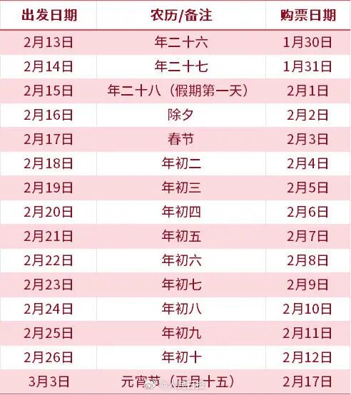 春运高峰票今日开售！购票日历来了