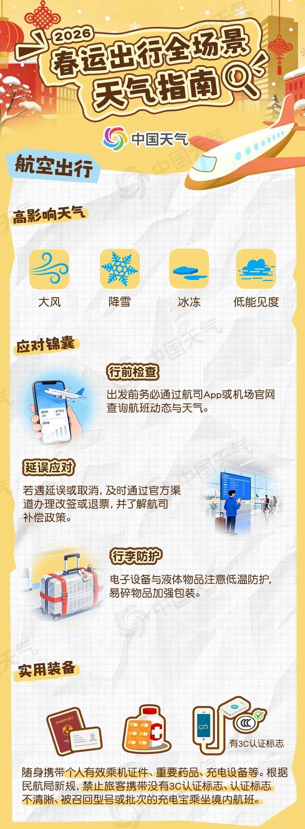 春运将至 收好这份出行全场景天气指南