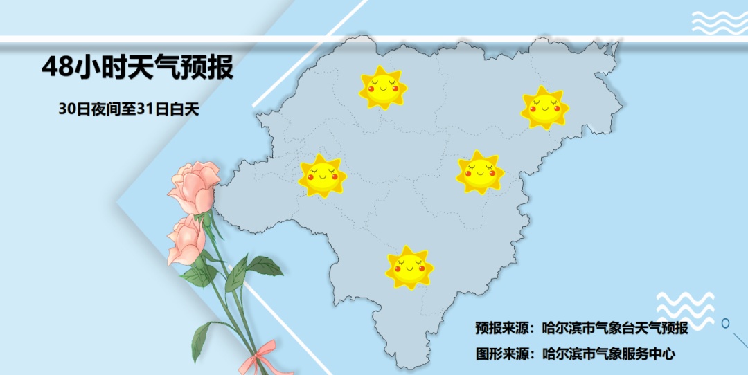 黑龙江，最高气温重回0℃？
