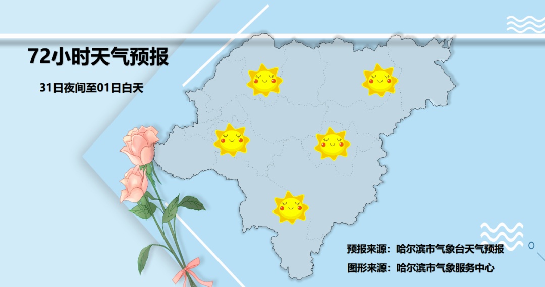 黑龙江，最高气温重回0℃？