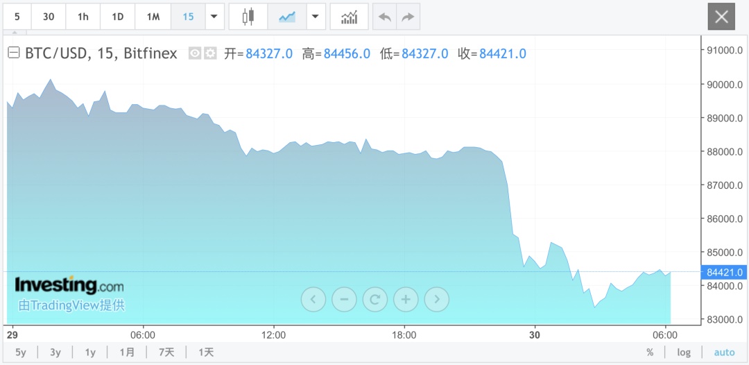 黄金、白银巨震