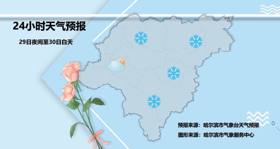 黑龙江，最高气温重回0℃？