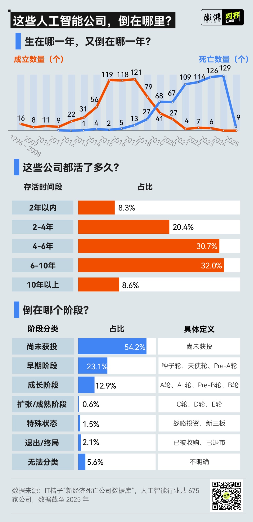 AI创业大浪淘沙：哪些公司在大模型浪潮后出局
