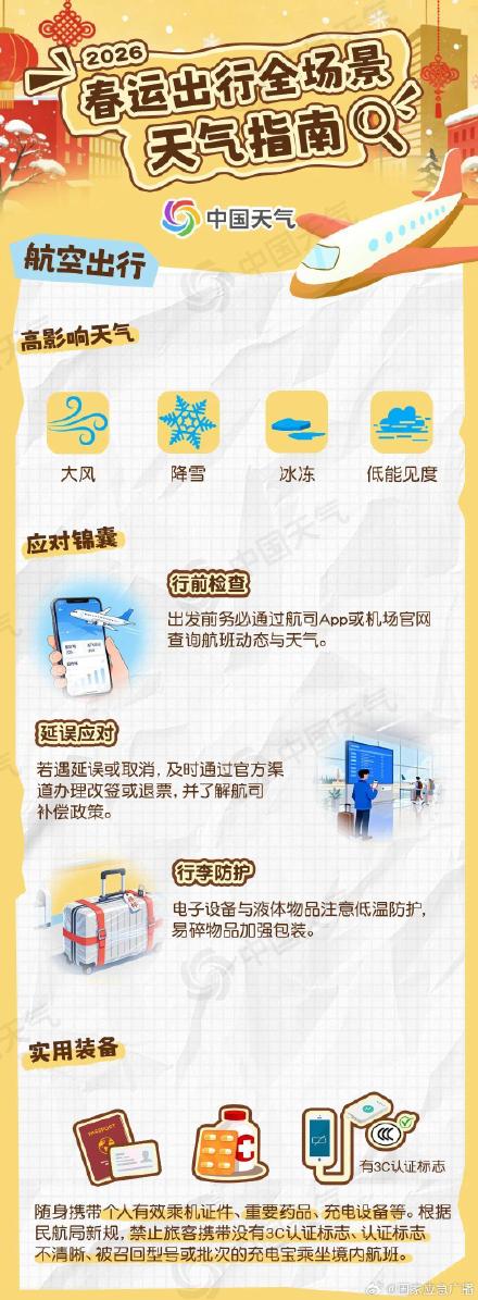 2026春运出行指南请收好！