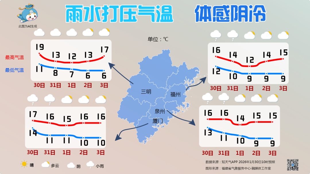 福建将有雨夹雪!明天起,福州降温!还有可能出现“回南天” 福建将有雨夹雪!明天起,福州降温!还有可能出现“回南天”