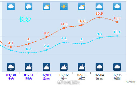南方多地立春迎大回暖