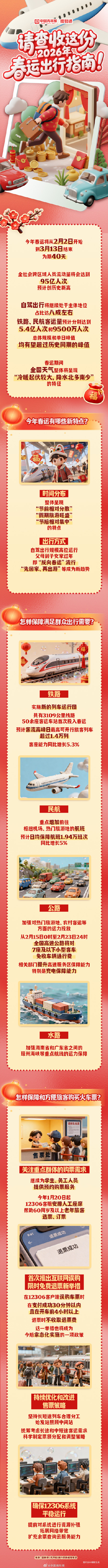请查收这份2026年春运出行指南！
