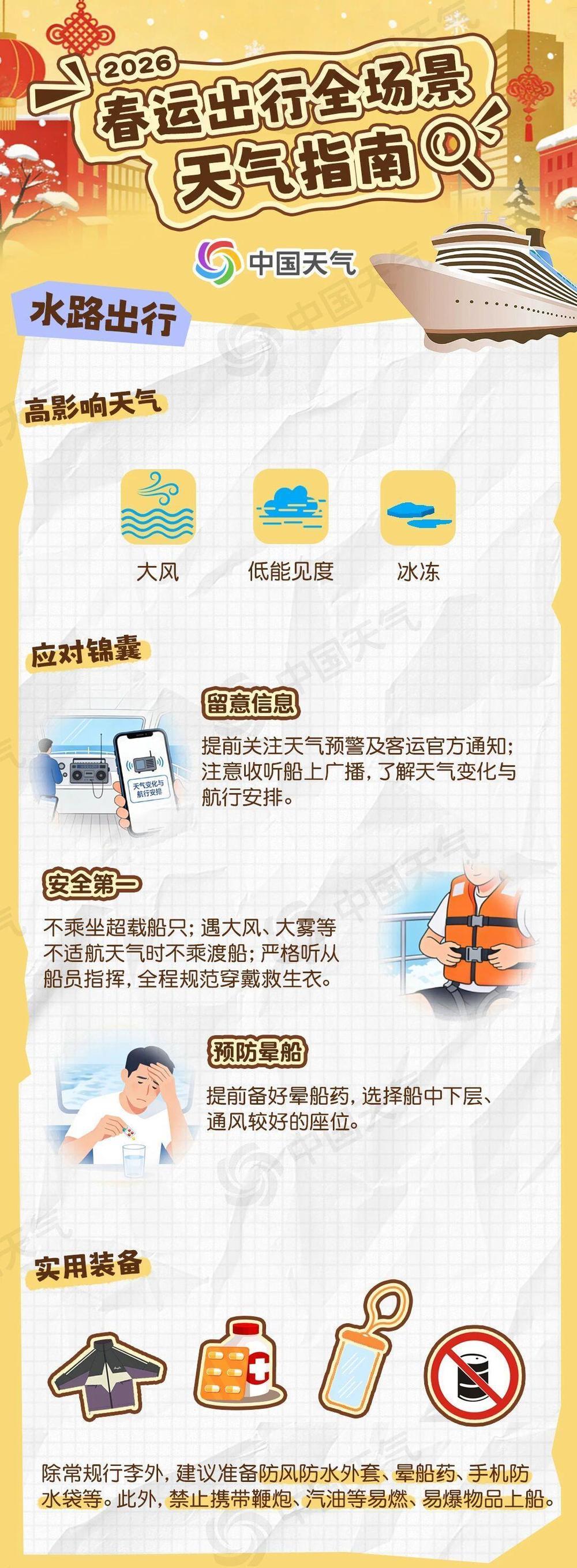 春运将至 收好这份出行全场景天气指南