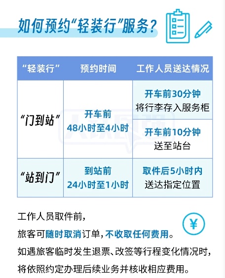 春节假期首日火车票，明起开售！宠物可托运、行李轻装行，春运多项便民服务“上新”