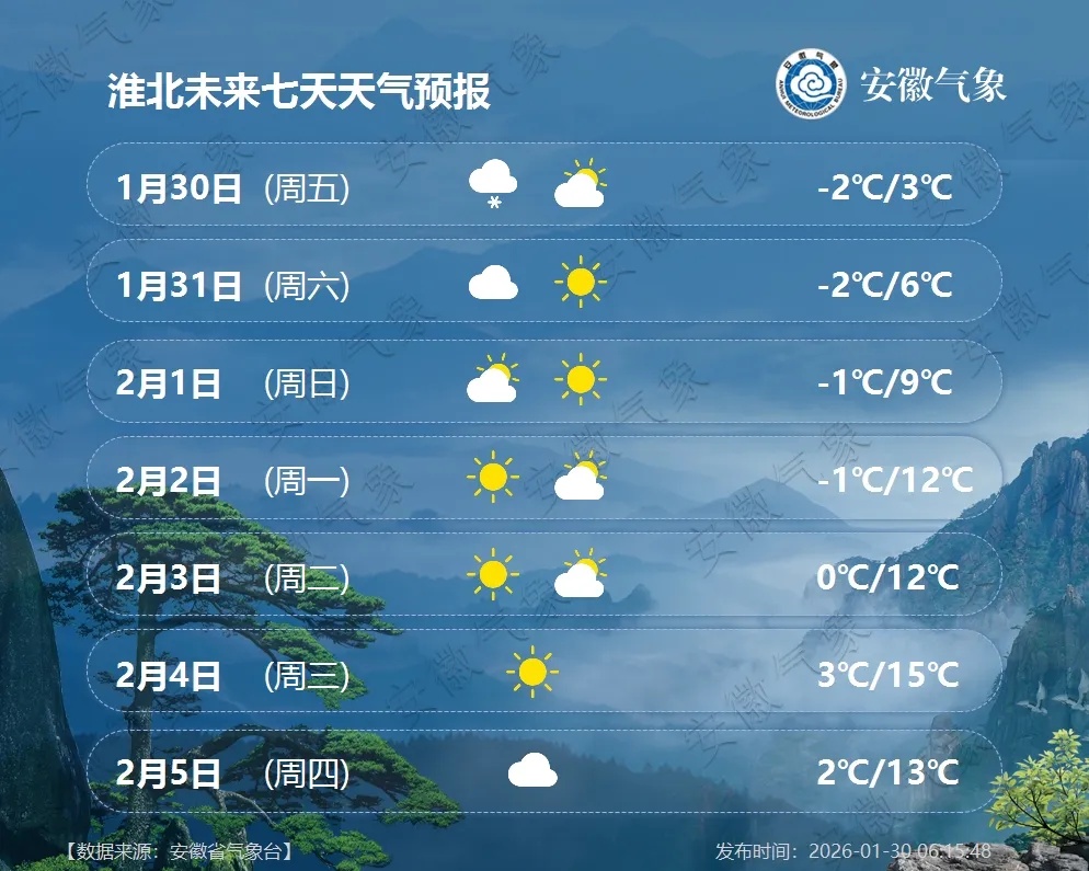 -4℃！安徽再迎降雪！