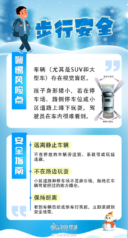 避雷!8个容易被孩子忽略的交通安全隐患 避雷!8个容易被孩子忽略的交通安全隐患