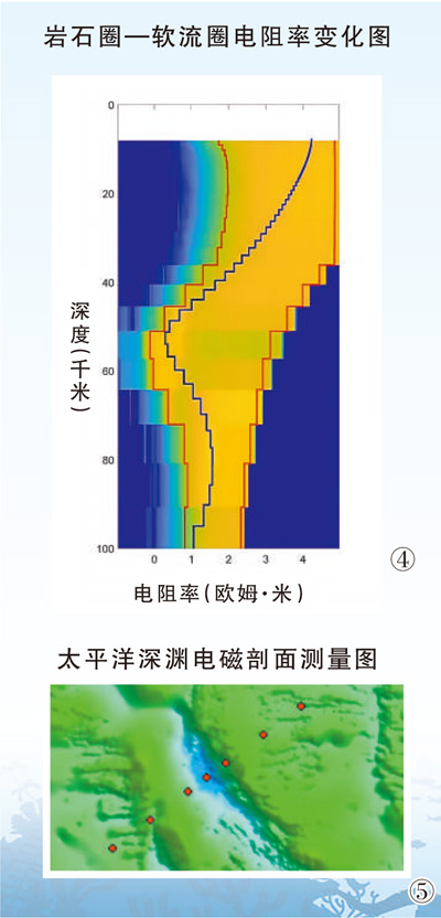 在海底捡“特产”!看看“海洋地质六号”带回了啥? 在海底捡“特产”!看看“海洋地质六号”带回了啥?