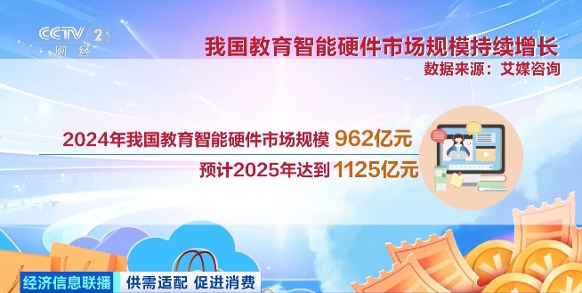 家长圈里的“新顶流”！千亿元大市场，爆发！