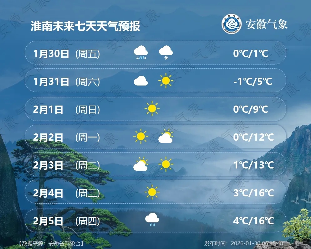 -4℃！安徽再迎降雪！
