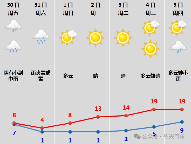 一觉醒来，绍兴又下雪了！