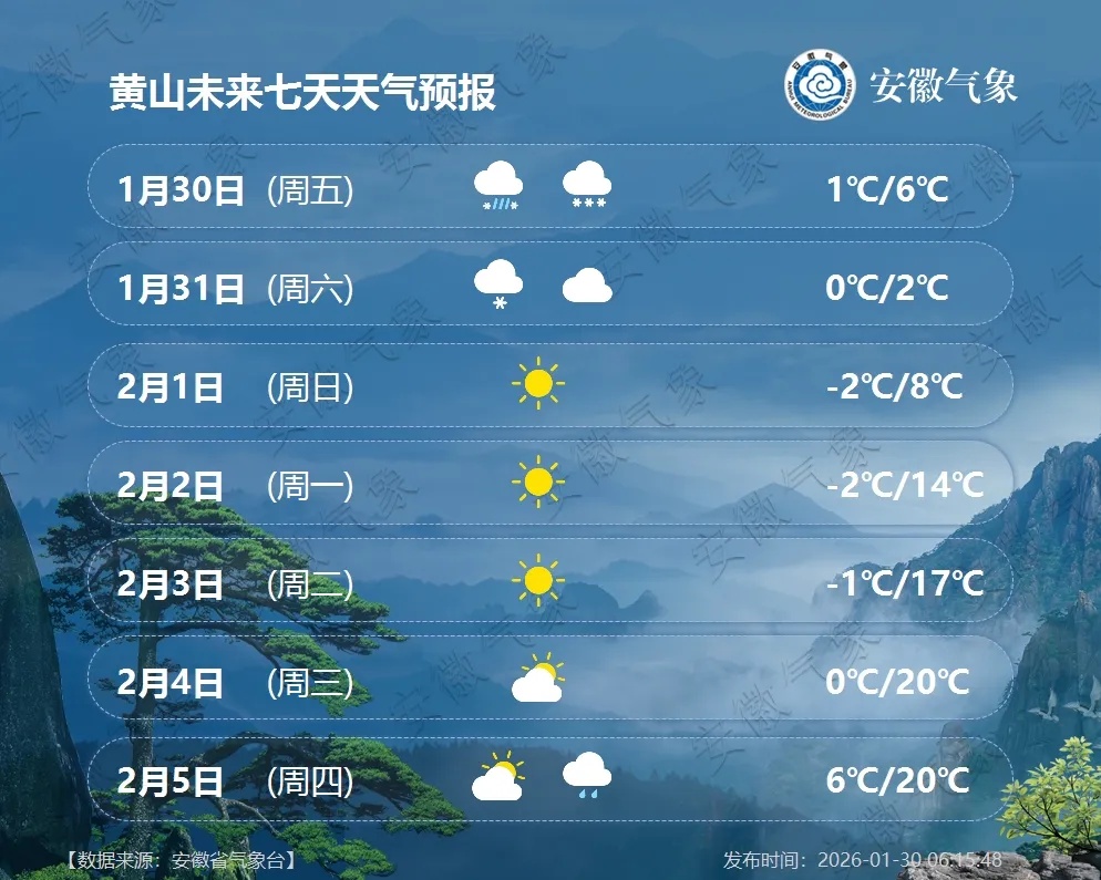 -4℃！安徽再迎降雪！