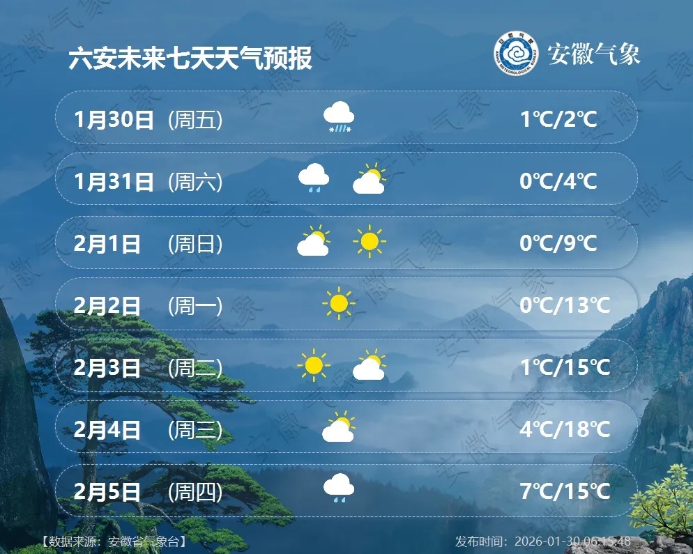 -4℃！安徽再迎降雪！