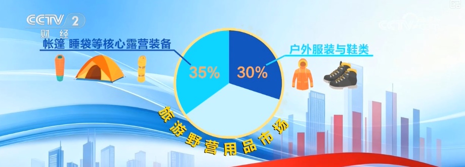 露营、滑雪升温撬动万亿级市场“多点开花” 装备企业顺势发力多维扩容
