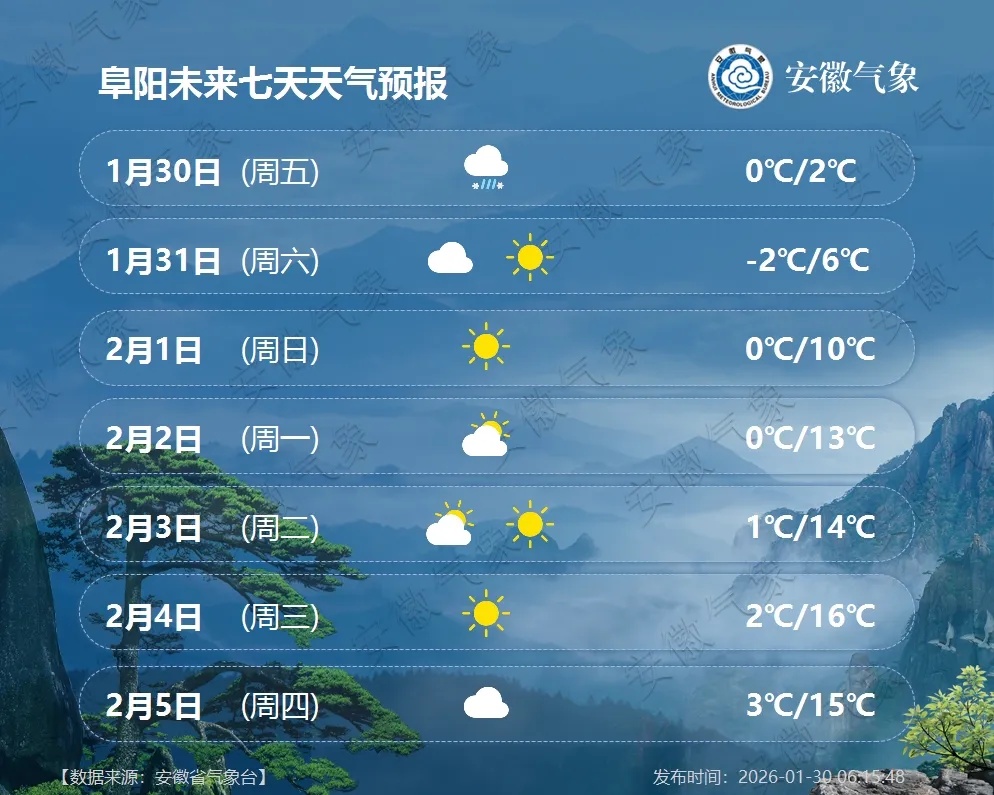 -4℃！安徽再迎降雪！