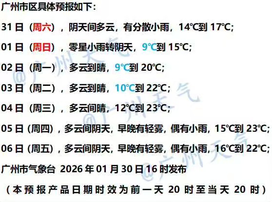 最低9℃!广州气温开启“过山车”模式 最低9℃!广州气温开启“过山车”模式