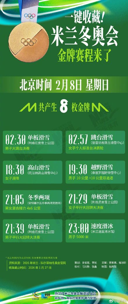 一键收藏！米兰冬奥会金牌赛程来了