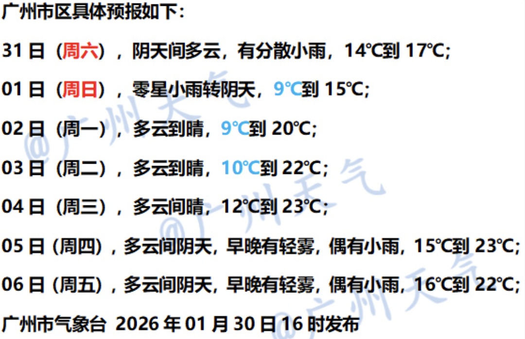 冷空气冲业绩！广东局地降温3℃～6℃，春运出行天气指南来了