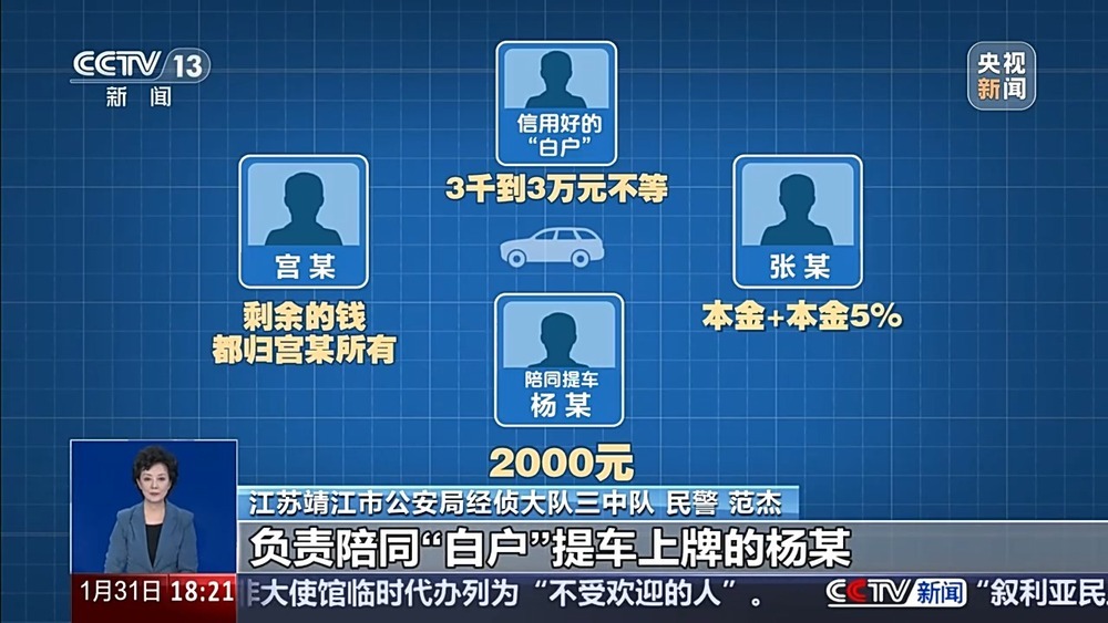 异常车贷暴露骗局 起底“无抵押消费贷”诈骗违法犯罪