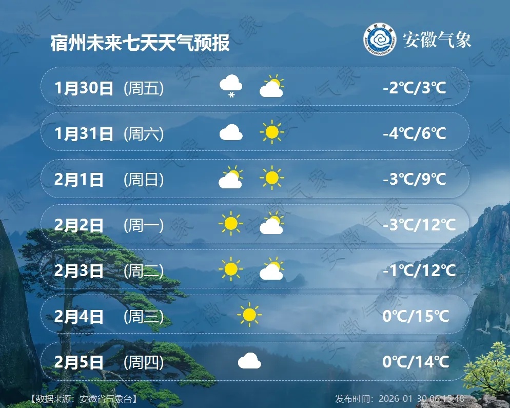 -4℃！安徽再迎降雪！