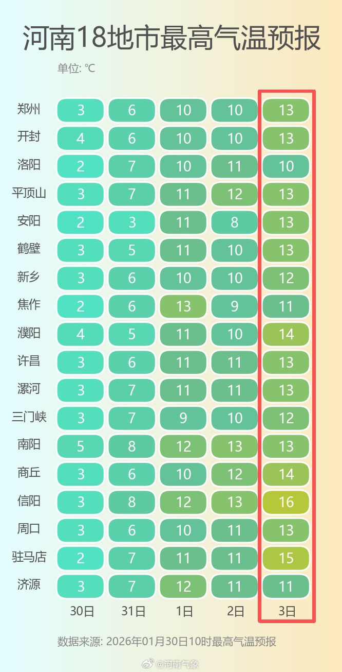 强浓雾！河南局地能见度不足50米，未来几天气温迎反转