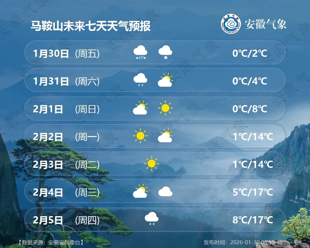 -4℃！安徽再迎降雪！