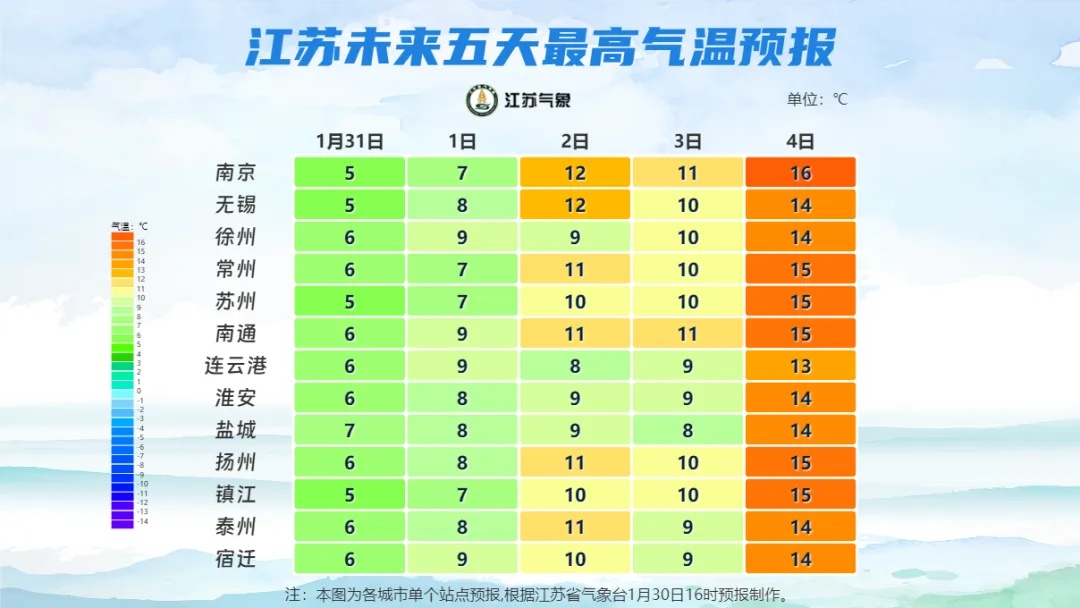 雨雪过后下周立春，江苏最高气温冲刺17℃！