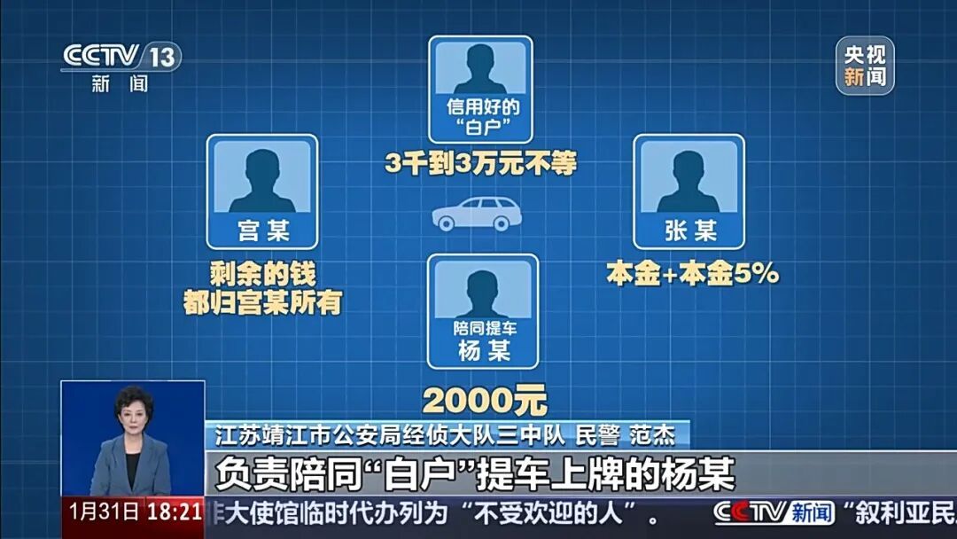 异常车贷暴露骗局，央视起底“无抵押消费贷”诈骗违法犯罪