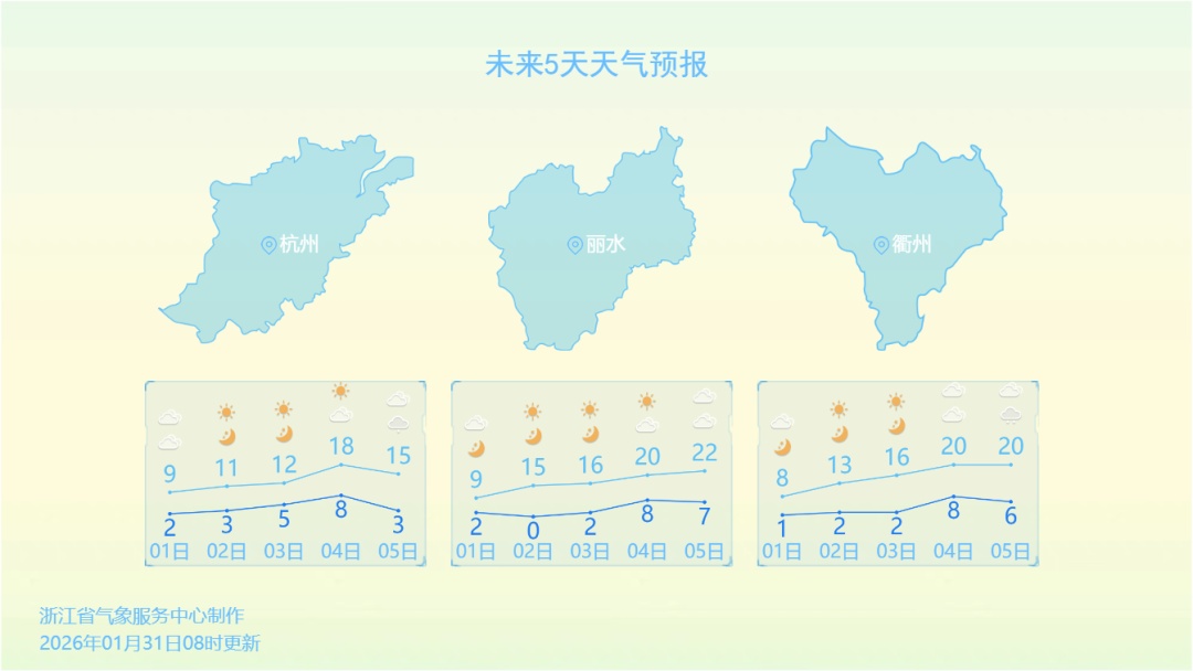 冲击20℃+！浙江回暖时间明确！今天打算出门的杭州人注意......