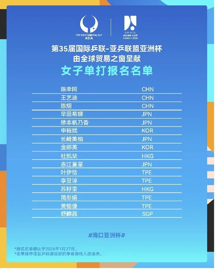 国乒今日抵达海口!赛馆啥样?一睹为快→ 国乒今日抵达海口!赛馆啥样?一睹为快→